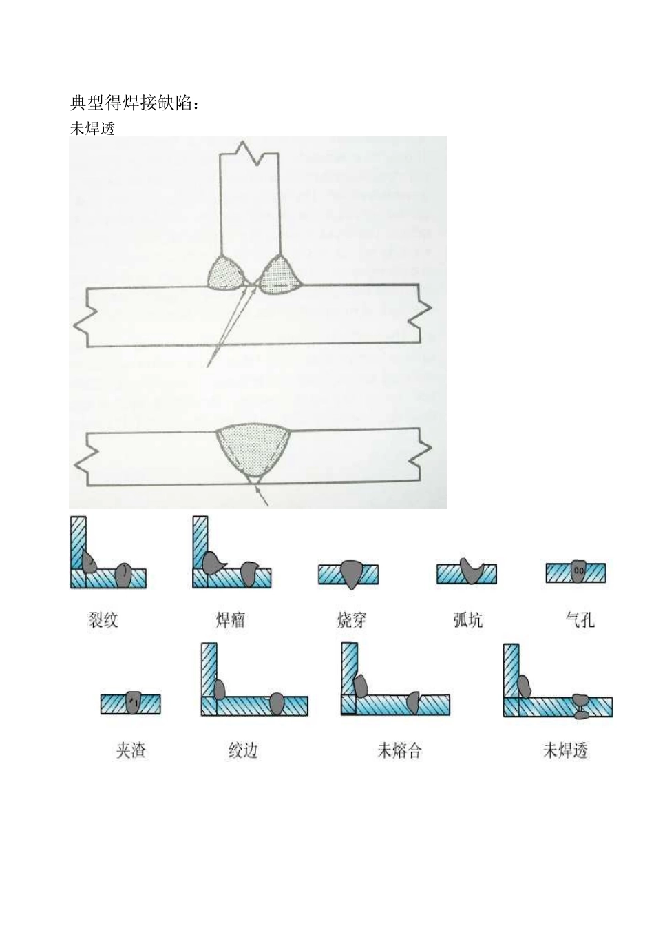 典型的焊接缺陷_第1页