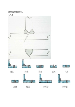 典型的焊接缺陷