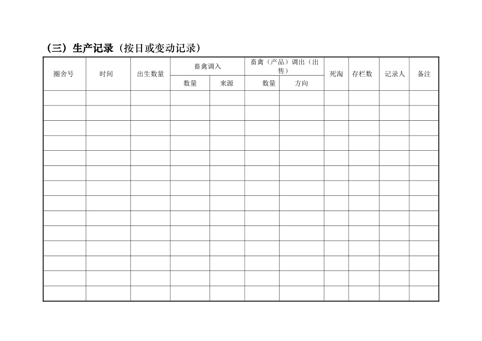 养殖场生产记录表格_第1页