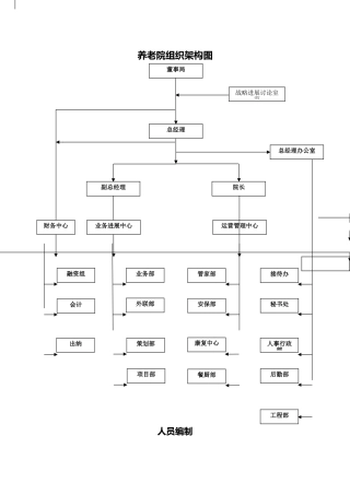 养老院组织架构图