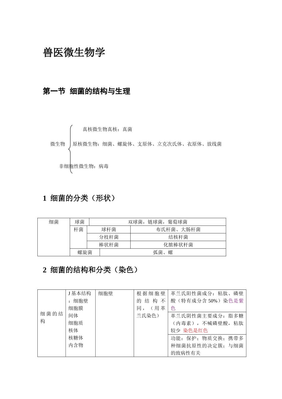 兽医微生物1++传染病.完成doc大学论文_第1页