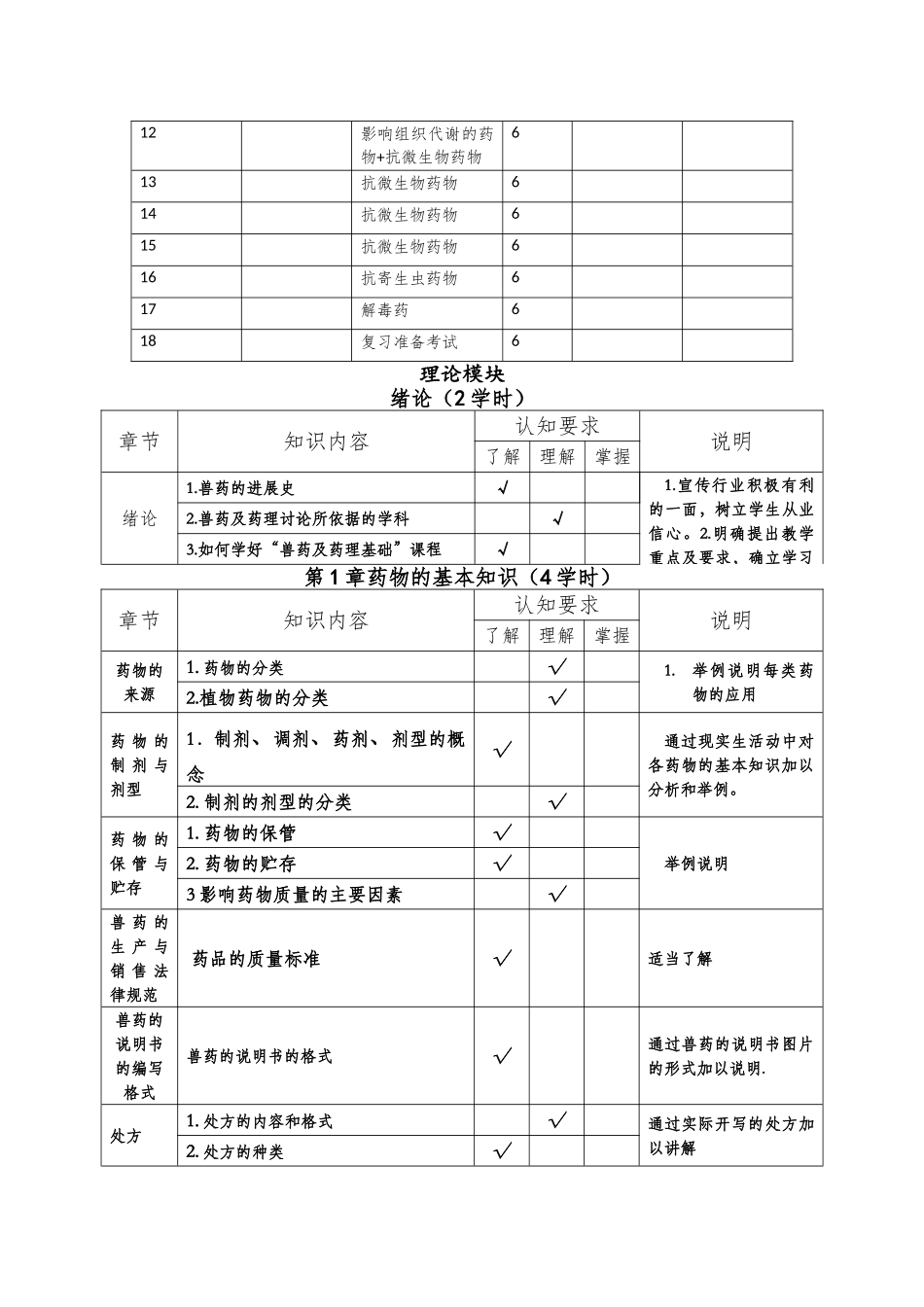 兽药及药理基础大纲_第2页