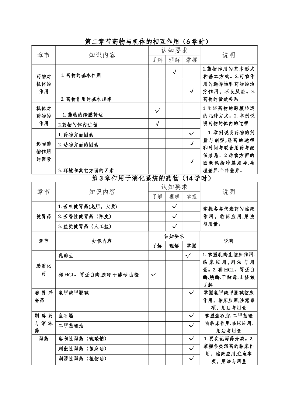 兽药及药理基础大纲_第3页