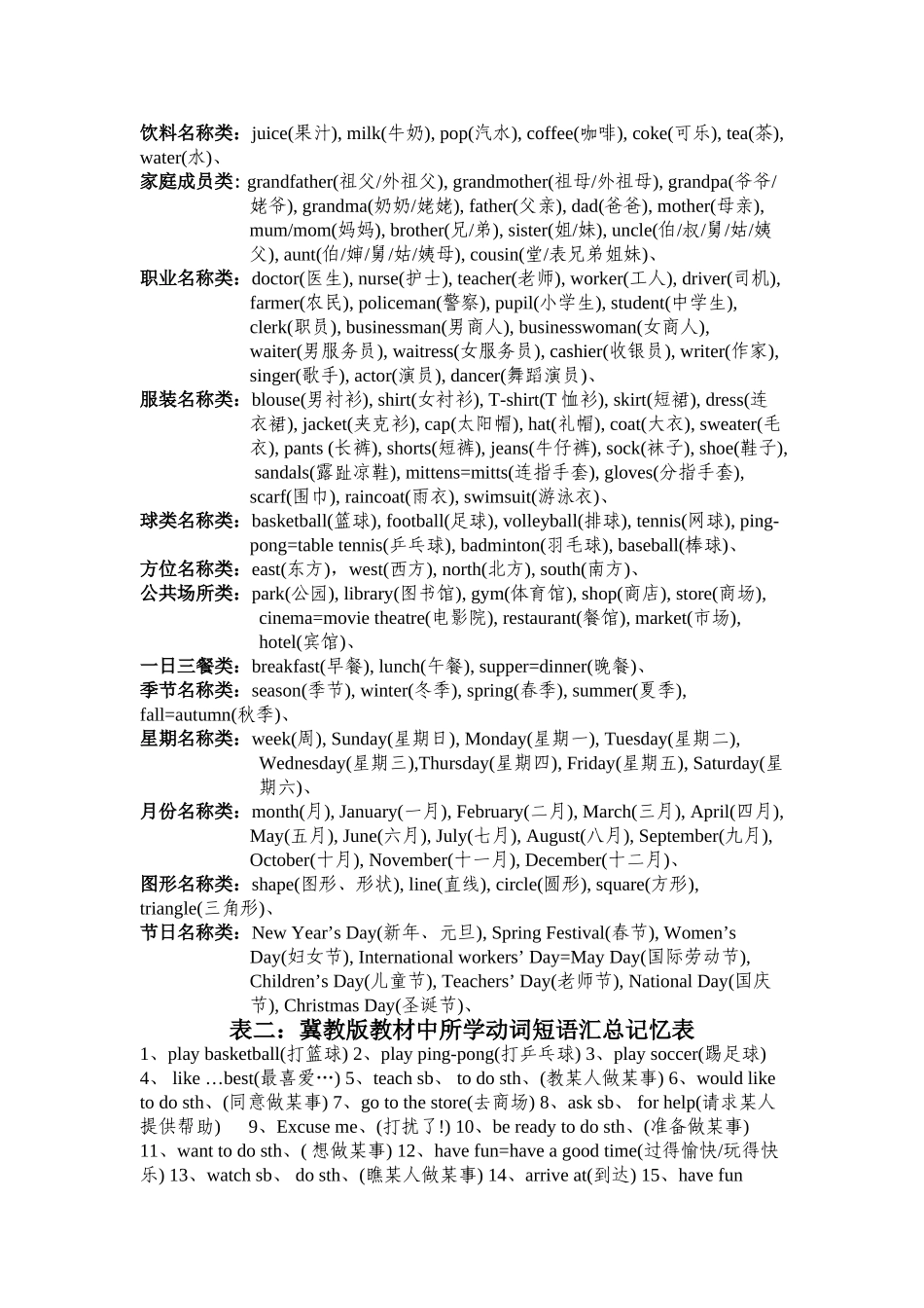 冀教版小学英语六年级毕业总复习资料_第2页