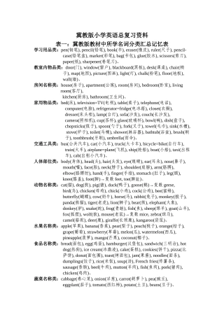冀教版小学英语六年级毕业总复习资料