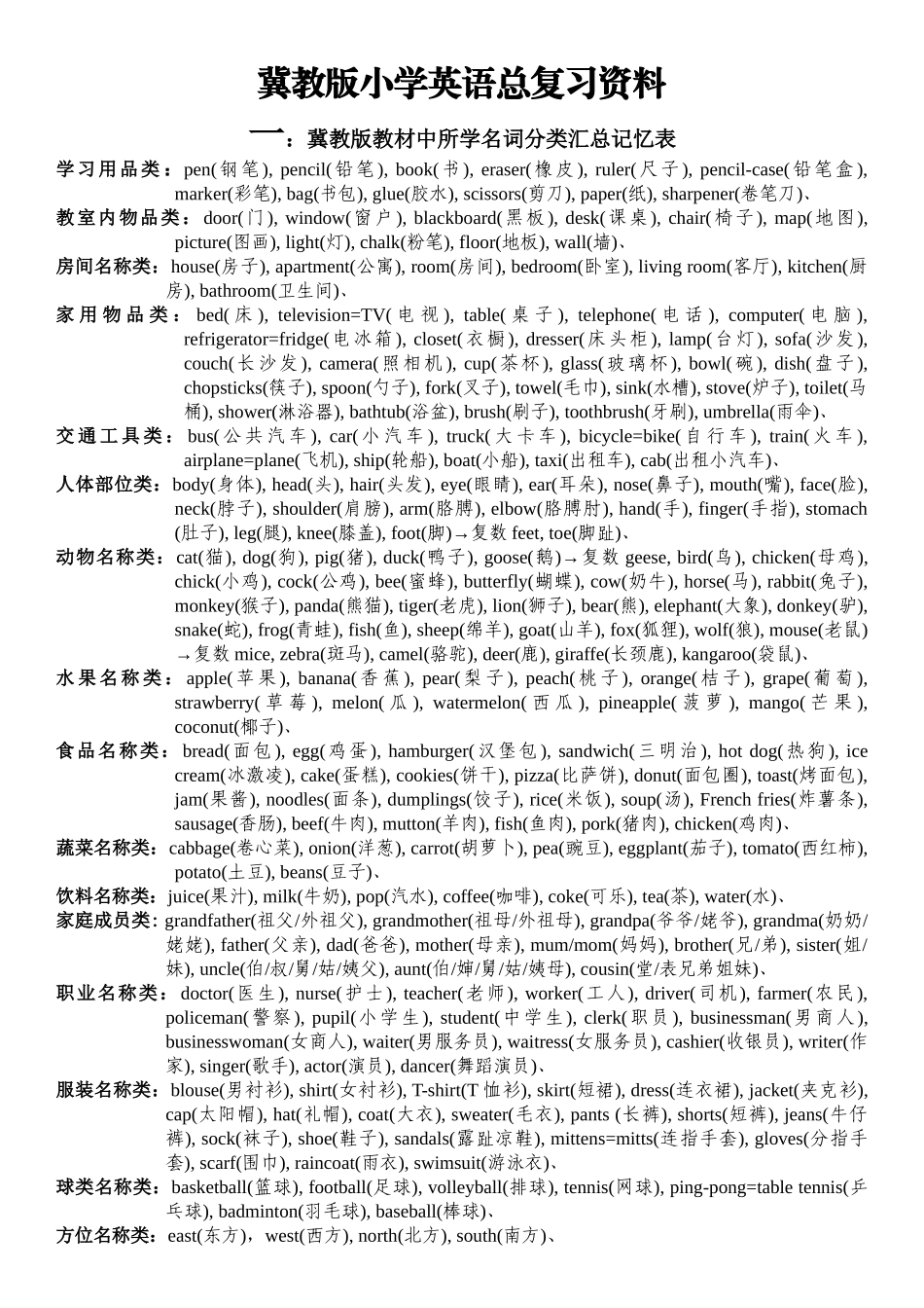 冀教版小学英语总复习资料_第1页