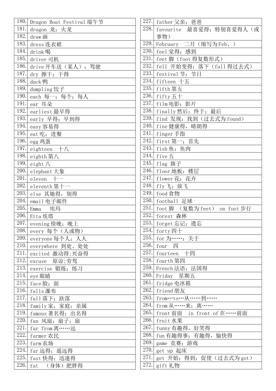 冀教版小学英语3-6年级下学期全面单词_第3页