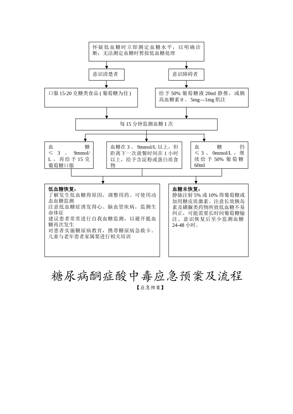 内分泌科应急预案_第2页