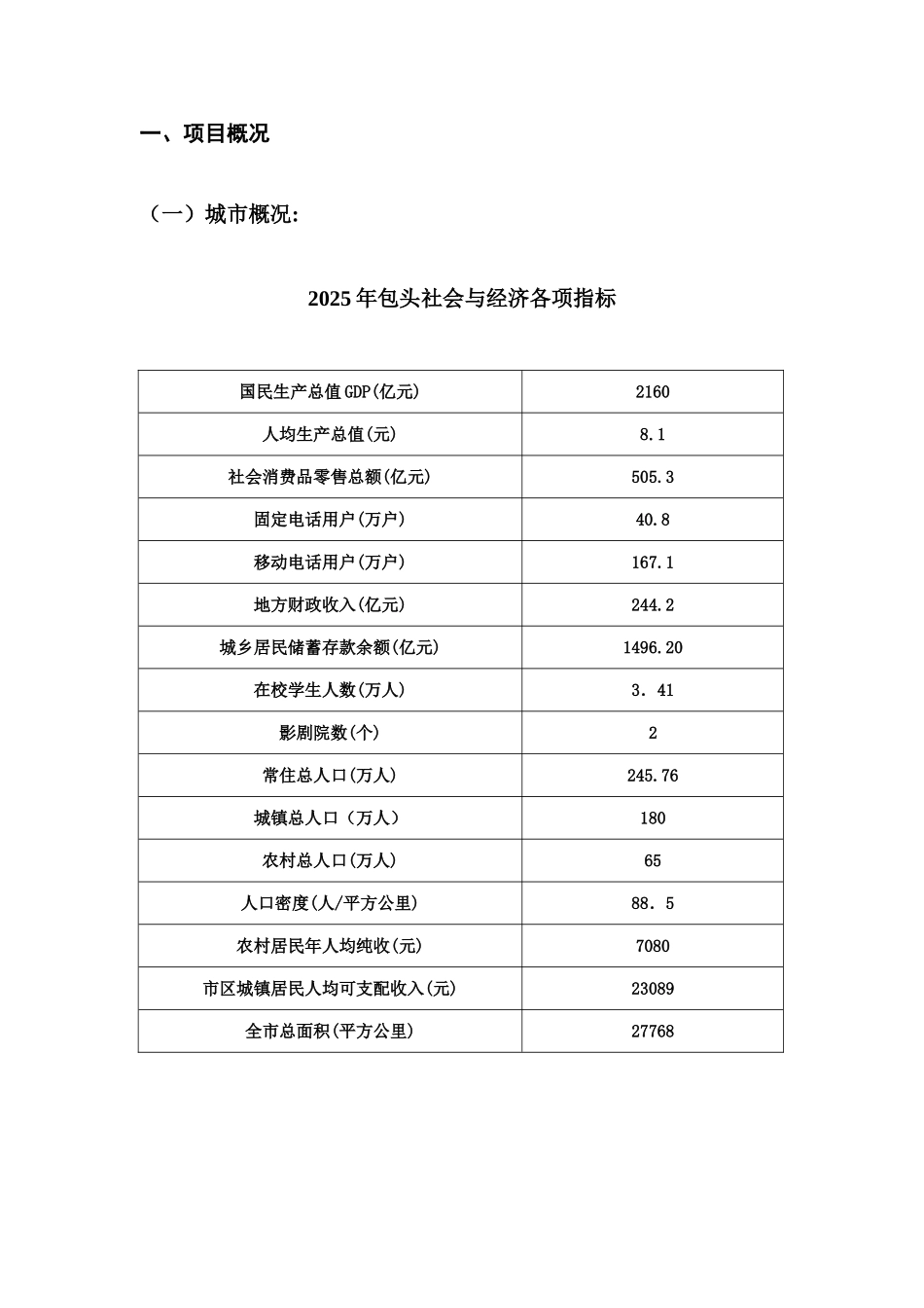 内蒙古包头市青山区东海商厦影城项目分析报告_第3页