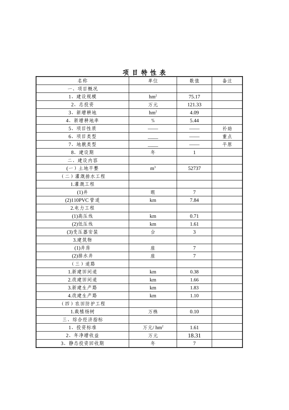 内蒙古自治区b库伦镇c村土地整理项目可行性研究报告_第2页