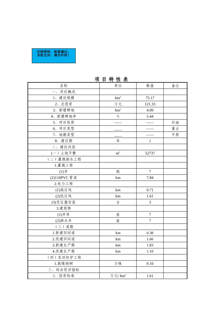 内蒙古自治区村土地整理项目建设项目可行性研究报告_第2页