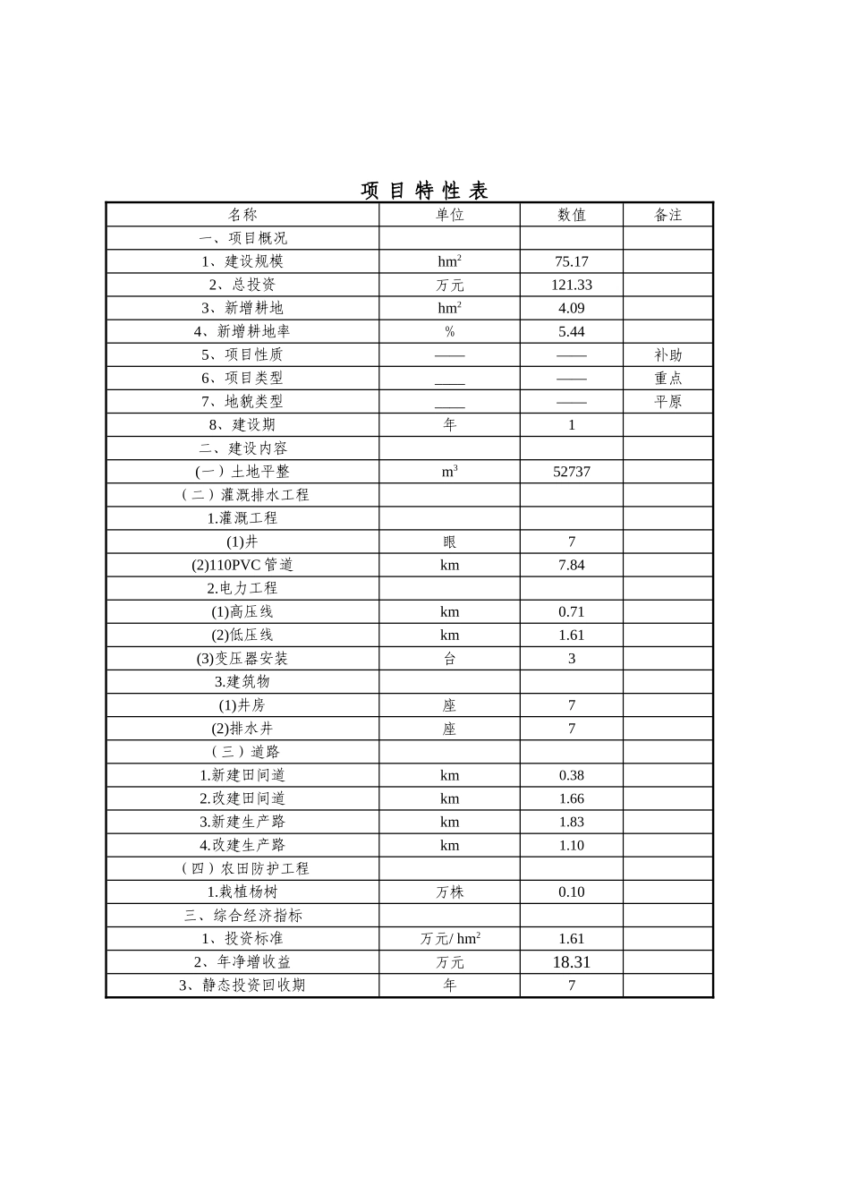 内蒙古自治区某村土地整理项目可行性研究报告_第2页