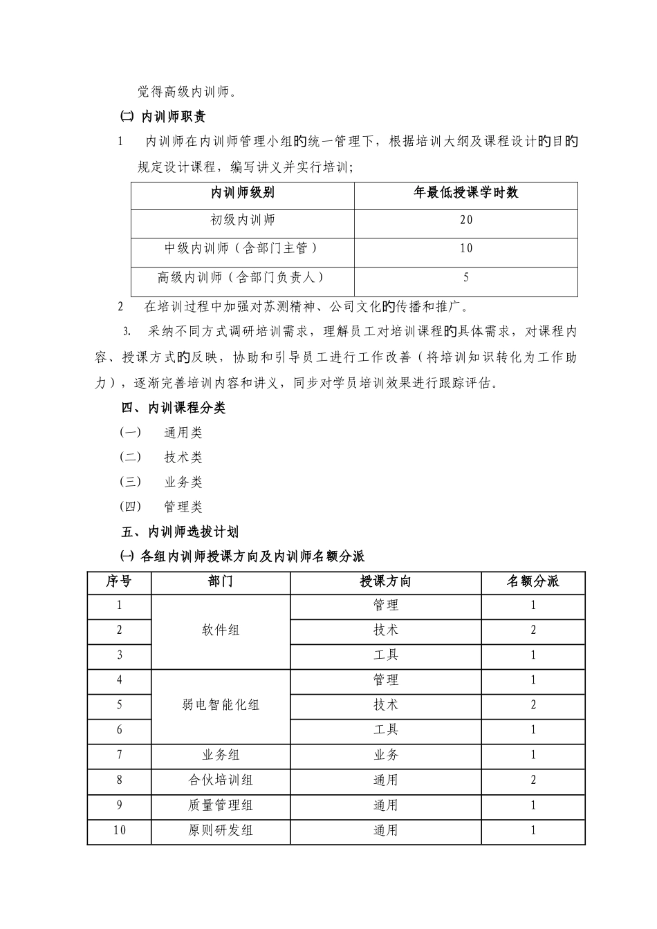 内训师团队组建方案_第2页