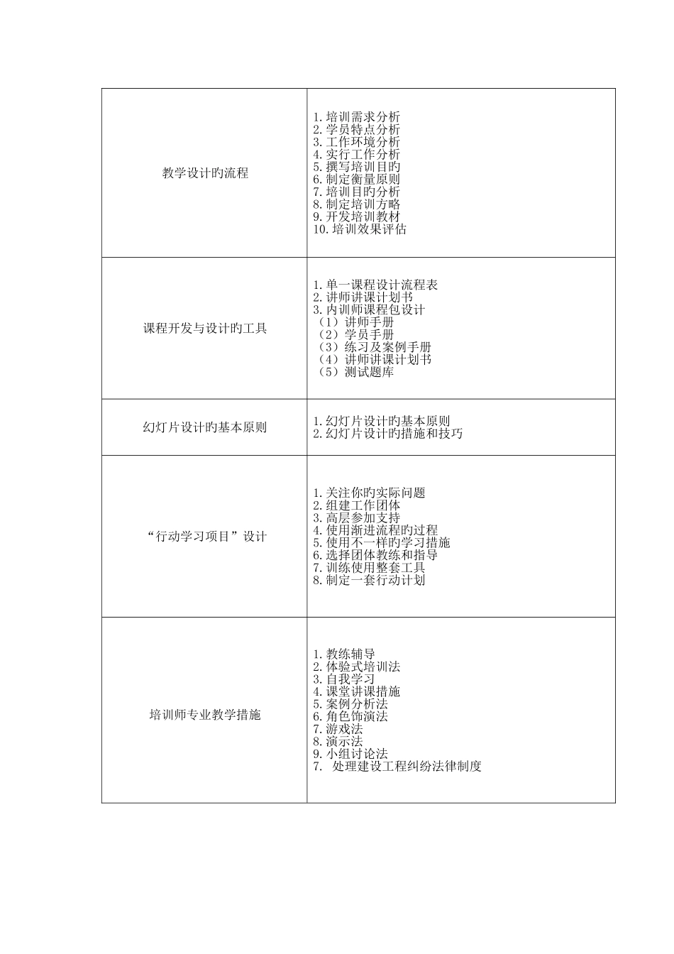 内训师培训方案_第1页
