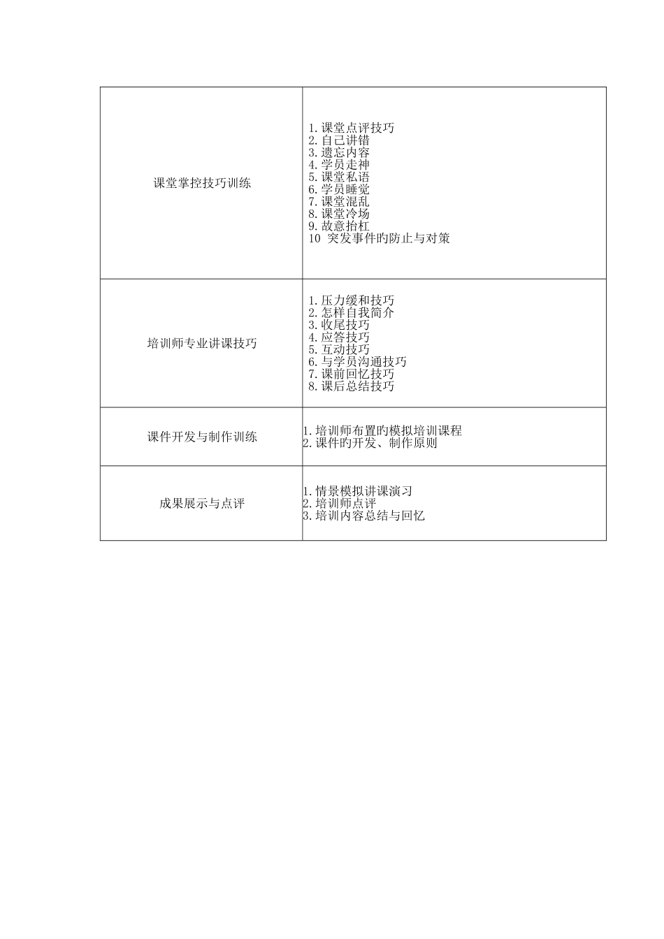 内训师培训方案_第2页