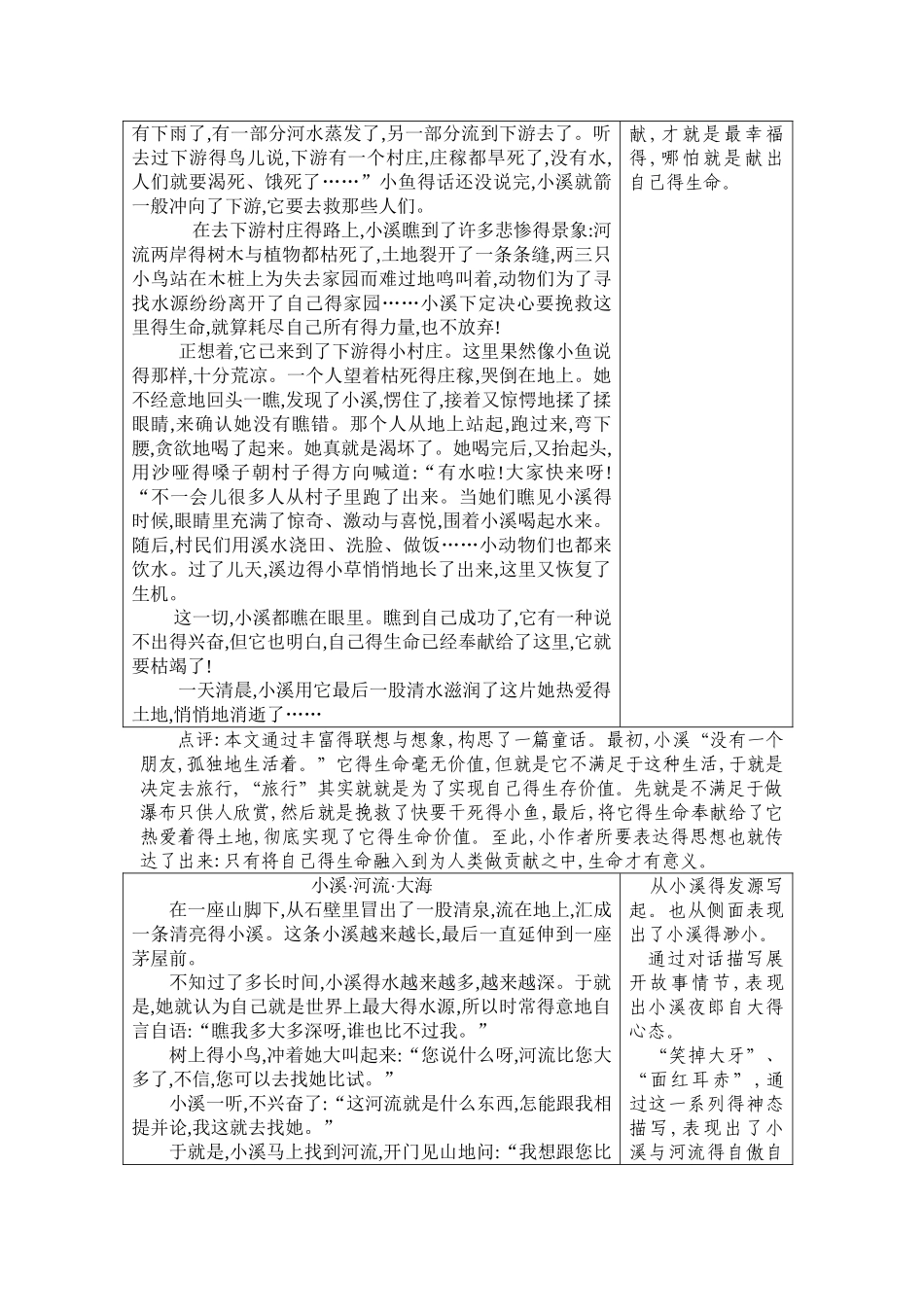 写作《发挥联想和想象》教案_第3页