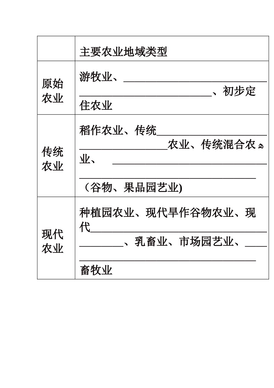 农业区位因素与地域类型_第2页