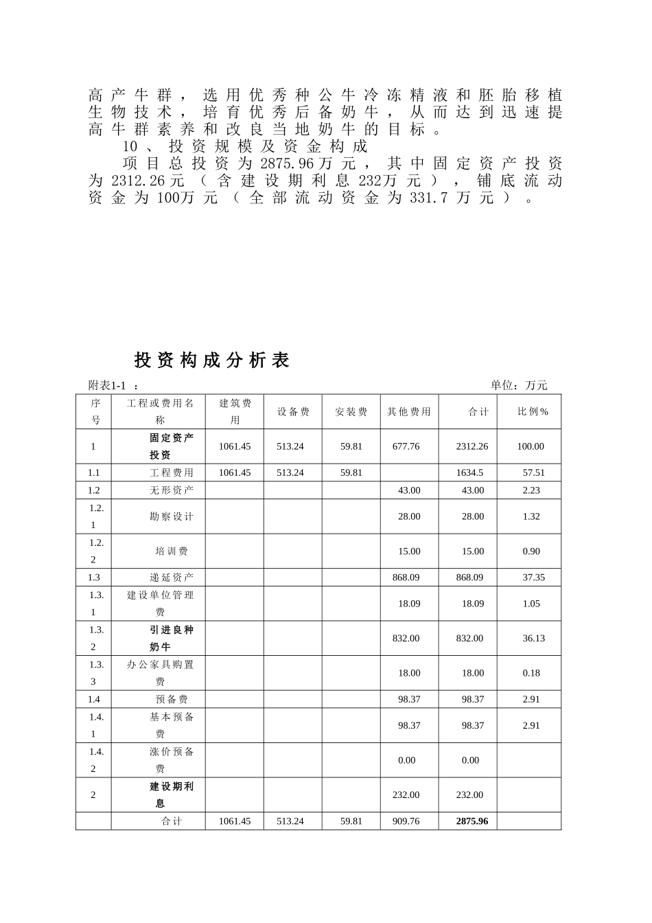 农业综合开发区良种奶牛基地建设项目可行性研究报告_第3页