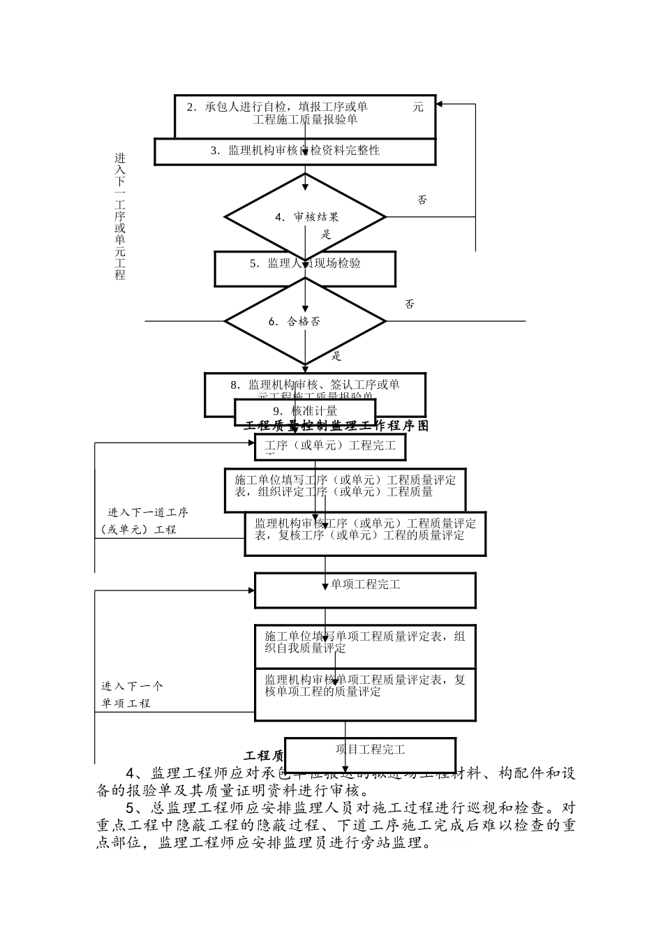 农业综合开发项目工程监理规划_第3页