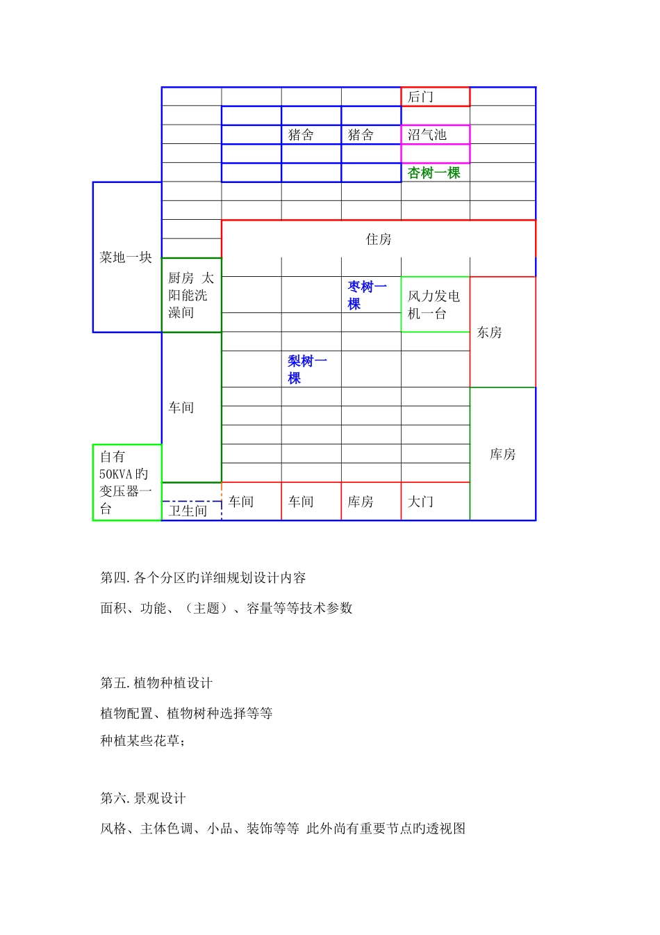 农家乐规划方案设计具体怎么做_第2页