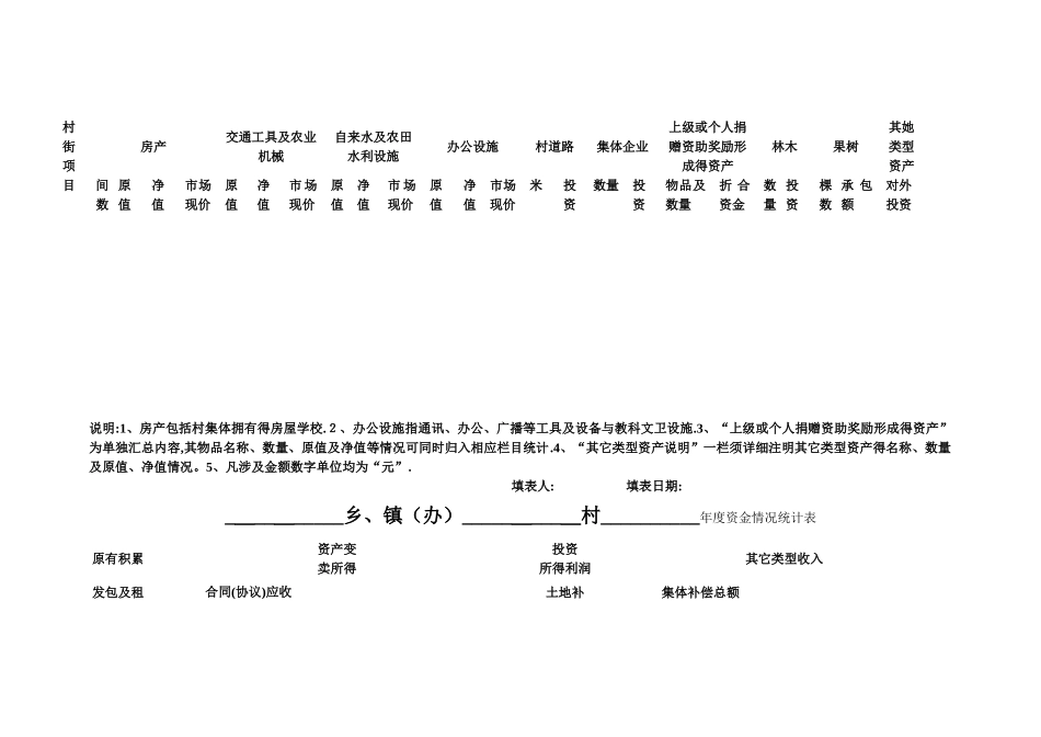 农村“三资”管理台帐_第2页