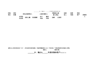 农村“三资”管理台帐