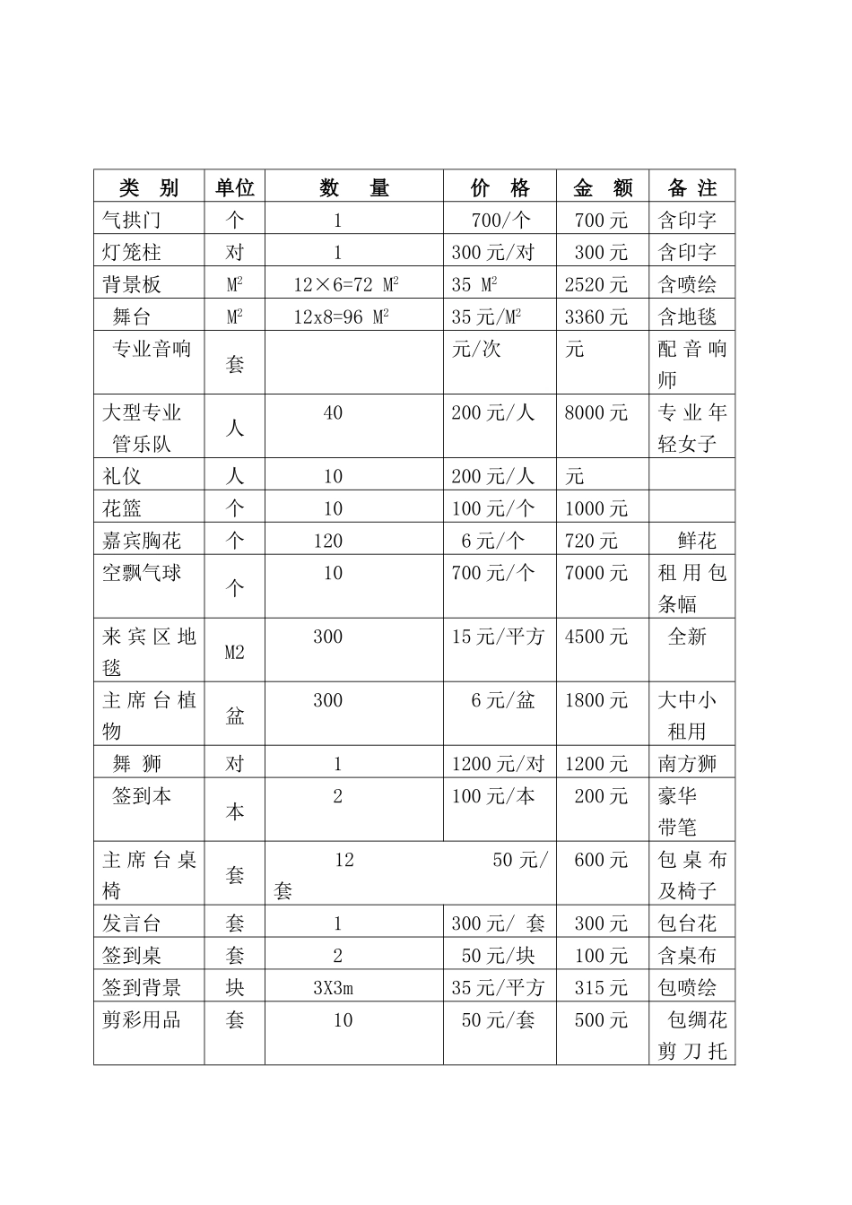 农村商业银行开业庆典策划方案_第3页