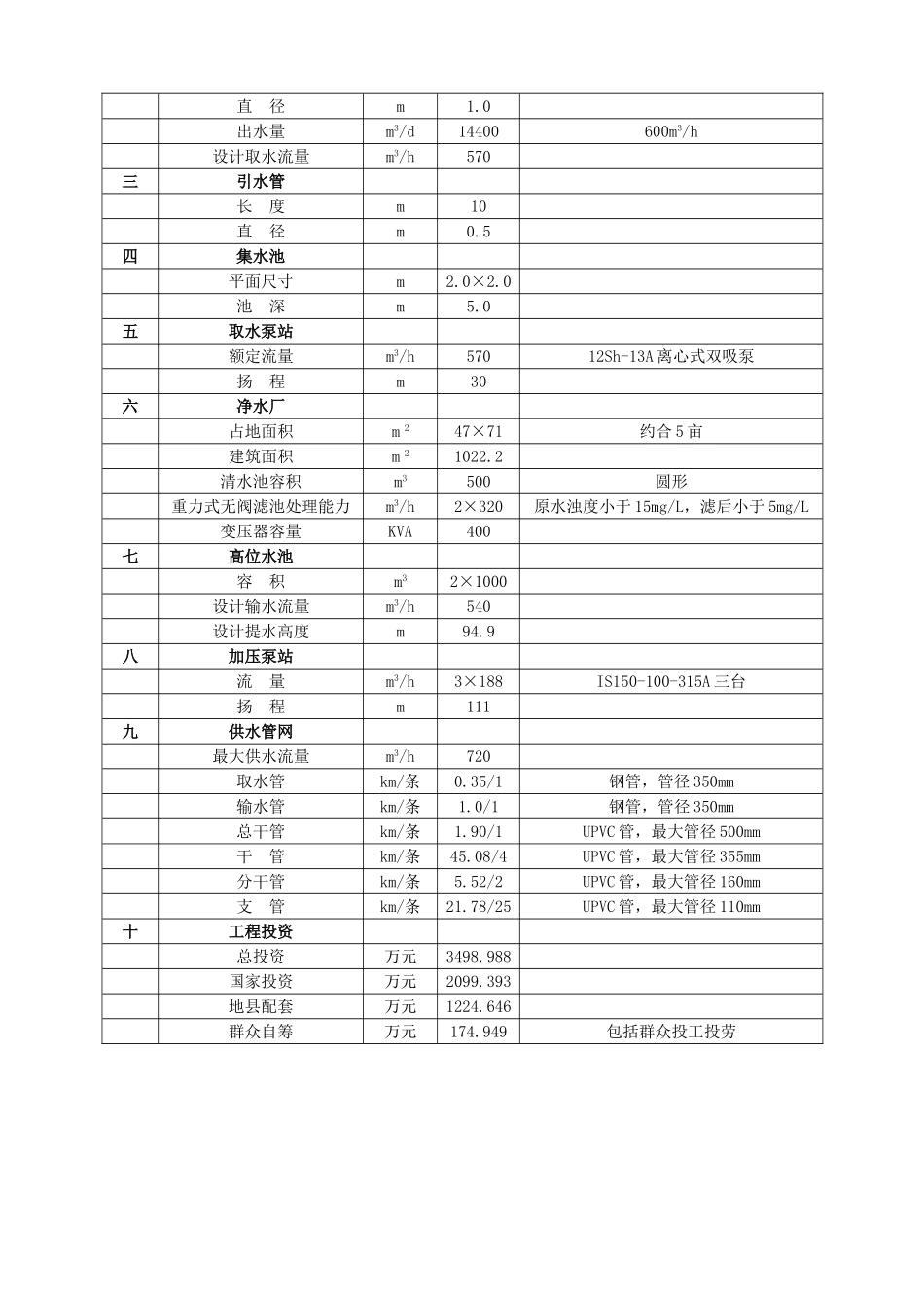 农村饮水安全工程可行性研究报告_第3页
