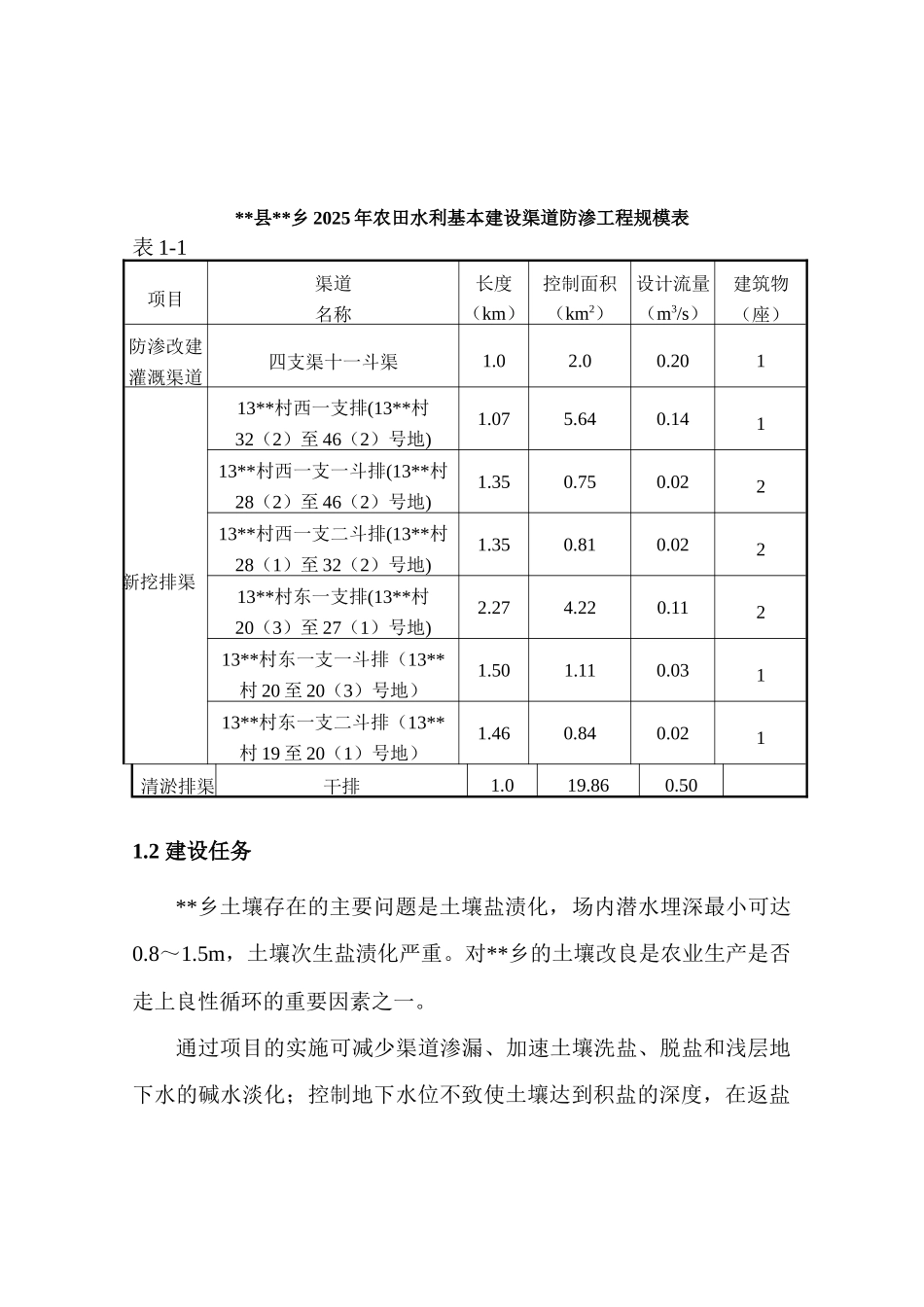农田水利基本建设渠道防渗工程建设项目可行性研究报告_第3页