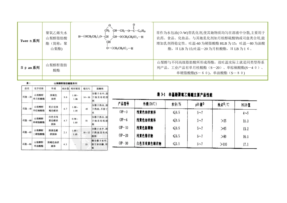 农药乳化剂系列_第3页