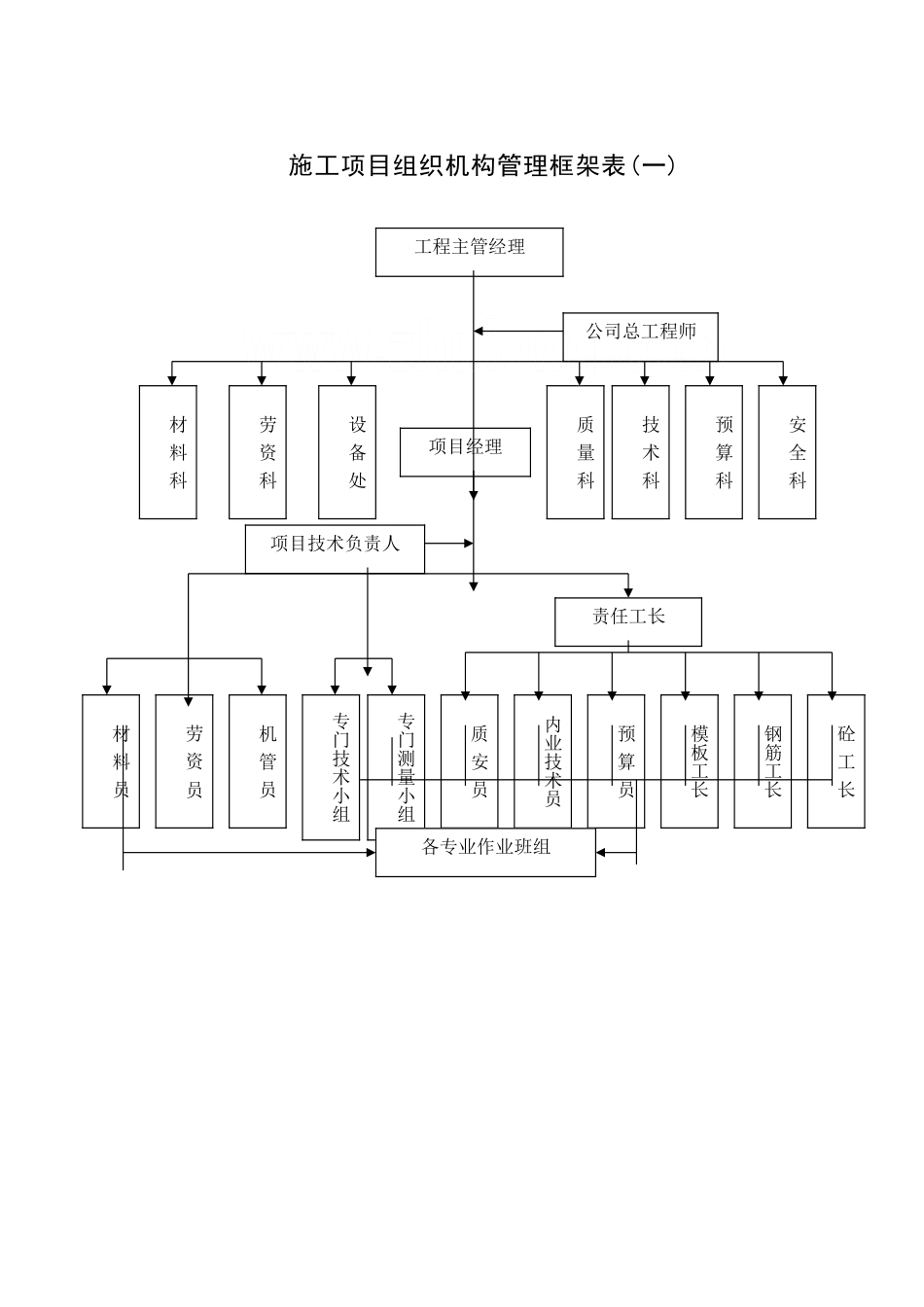 农贸市场改造施工组织设计_第3页
