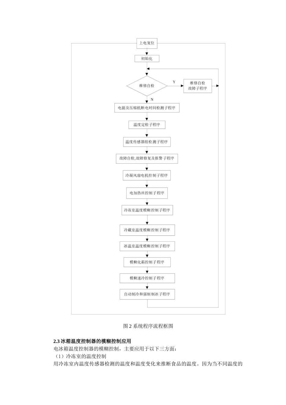 冰箱温度控制器的设计大学毕设论文_第3页