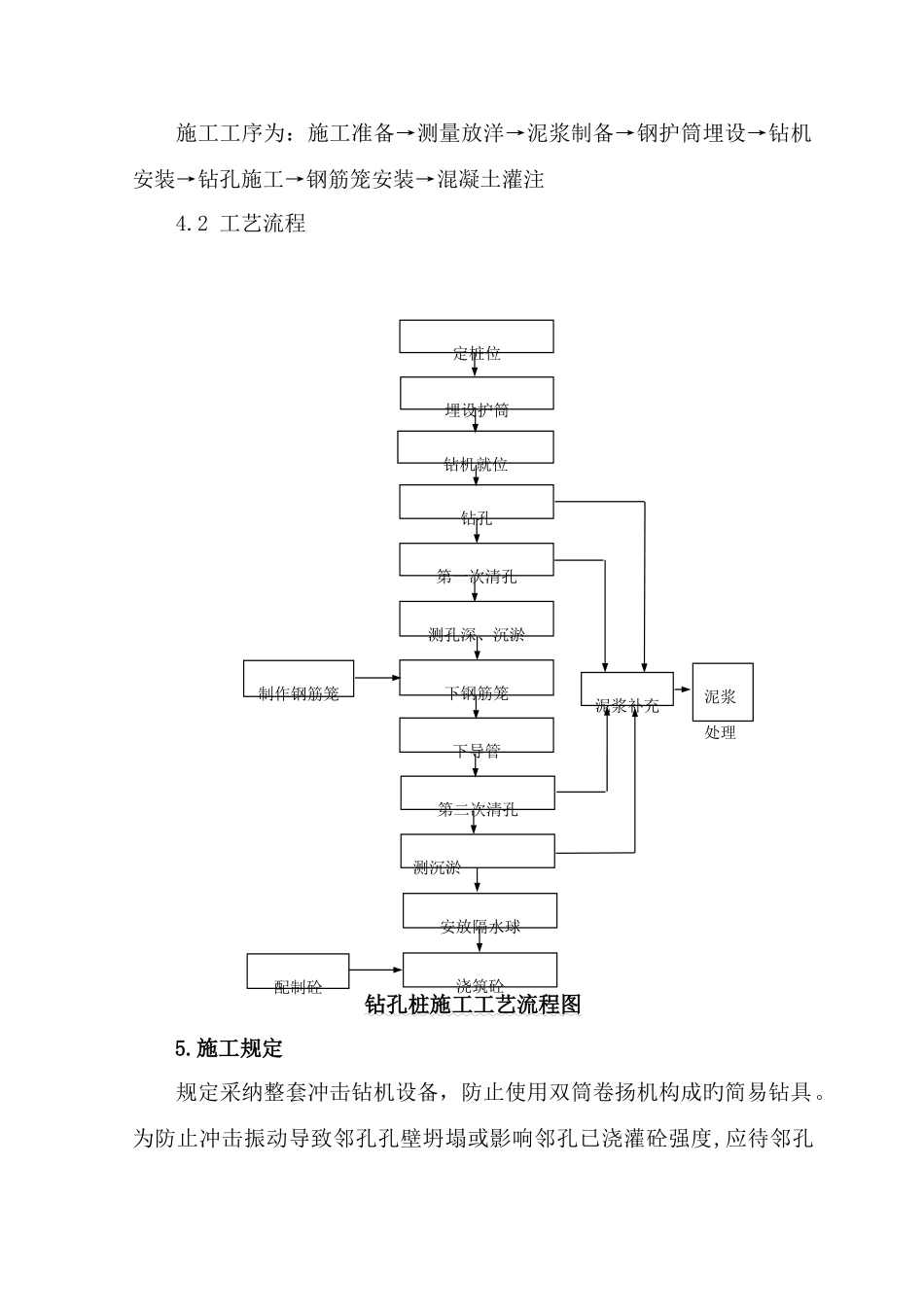 冲击钻灌注桩施工作业指导书改)_第2页