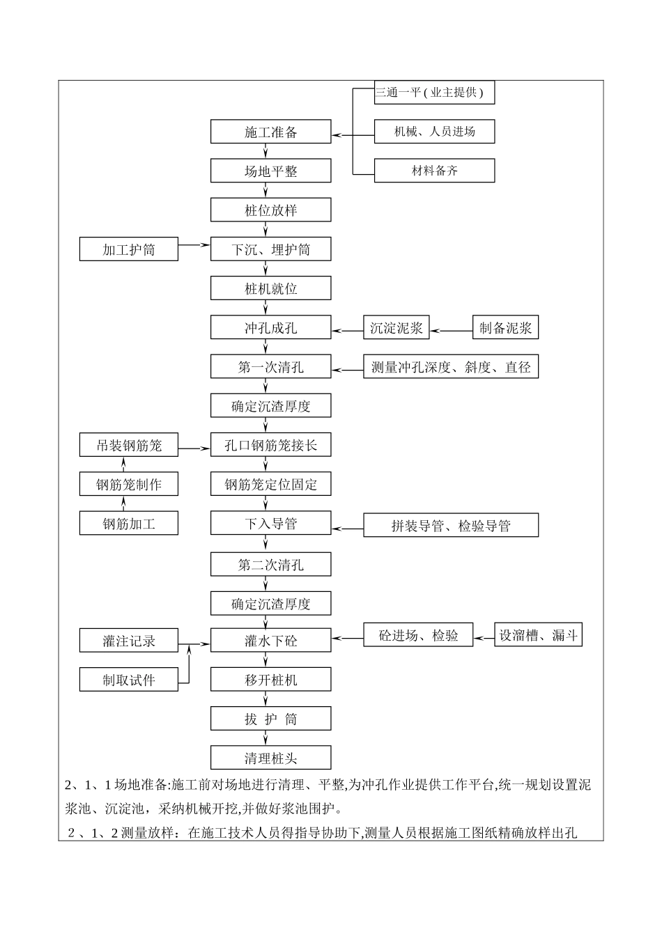 冲孔灌注桩技术交底记录_第2页