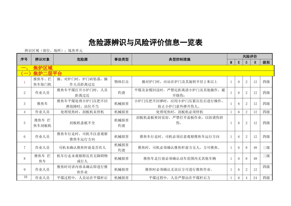 冶金企业炼焦单元危险源辨识与风险评价信息一览表本科学位论文_第3页
