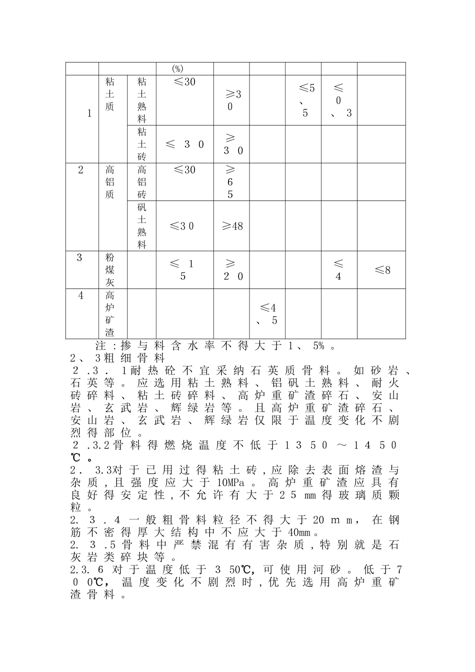 冶金部耐热混凝土标准_第2页