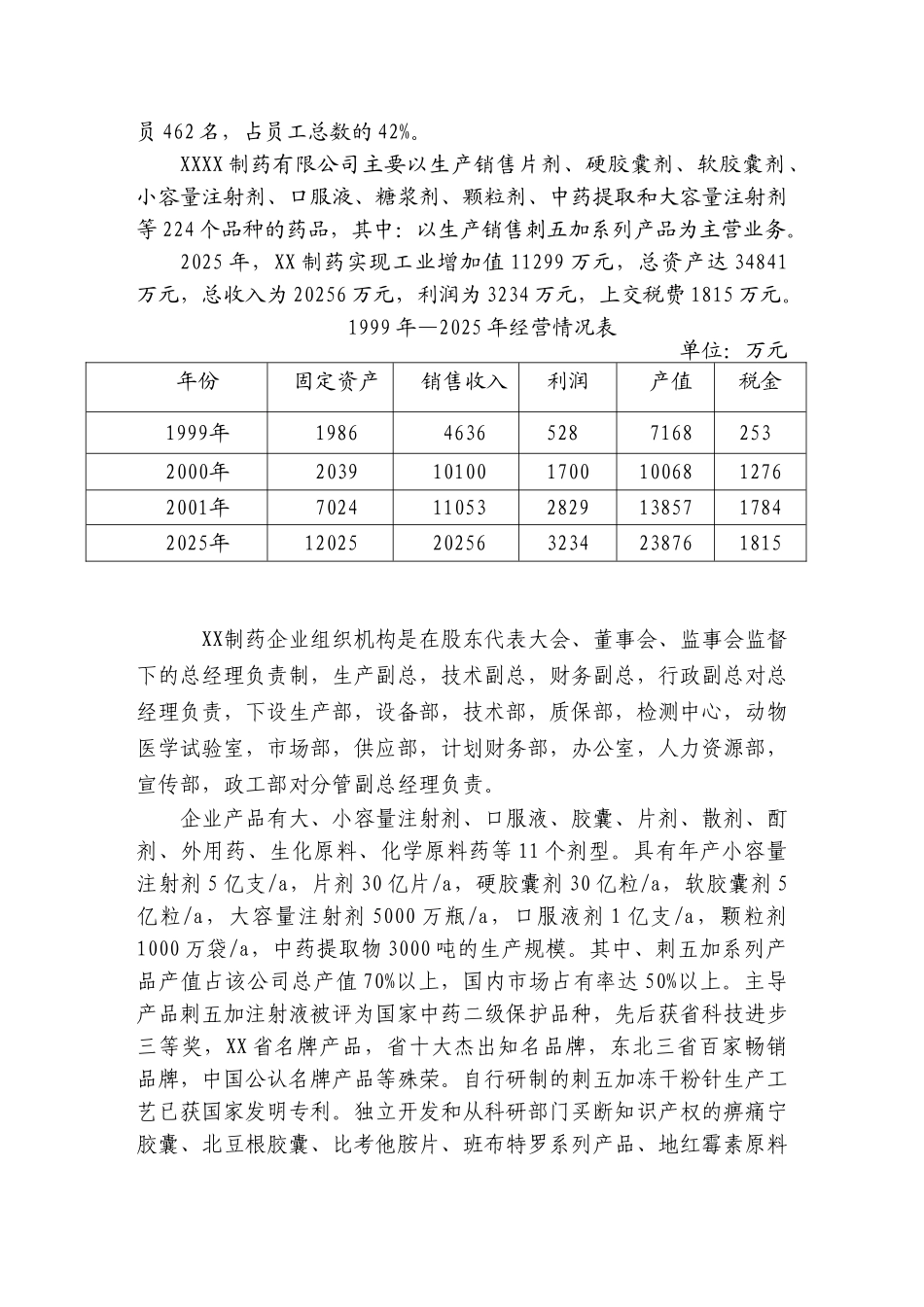 冻干粉针项目可行性研究报告_第3页