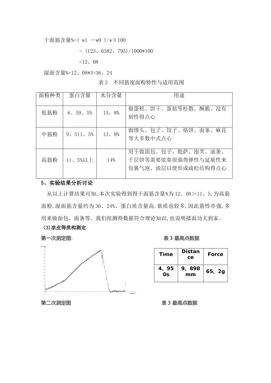 凉皮实验报告_第3页