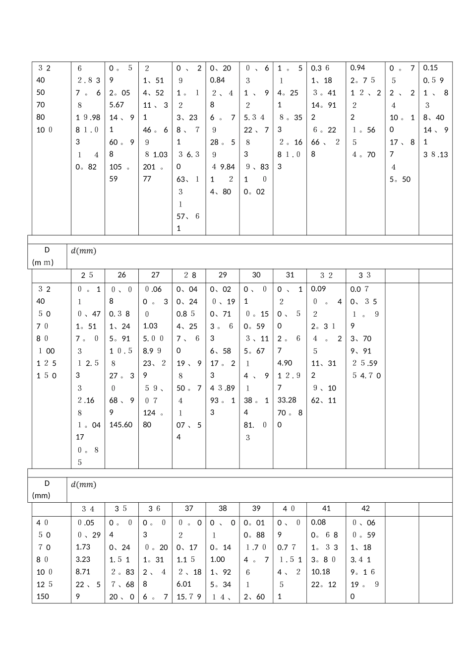 减压孔板快速计算书_第2页