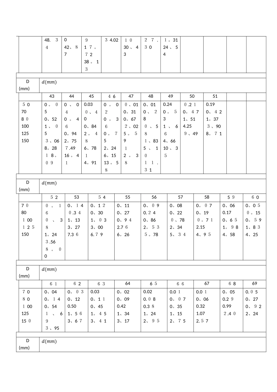 减压孔板快速计算书_第3页