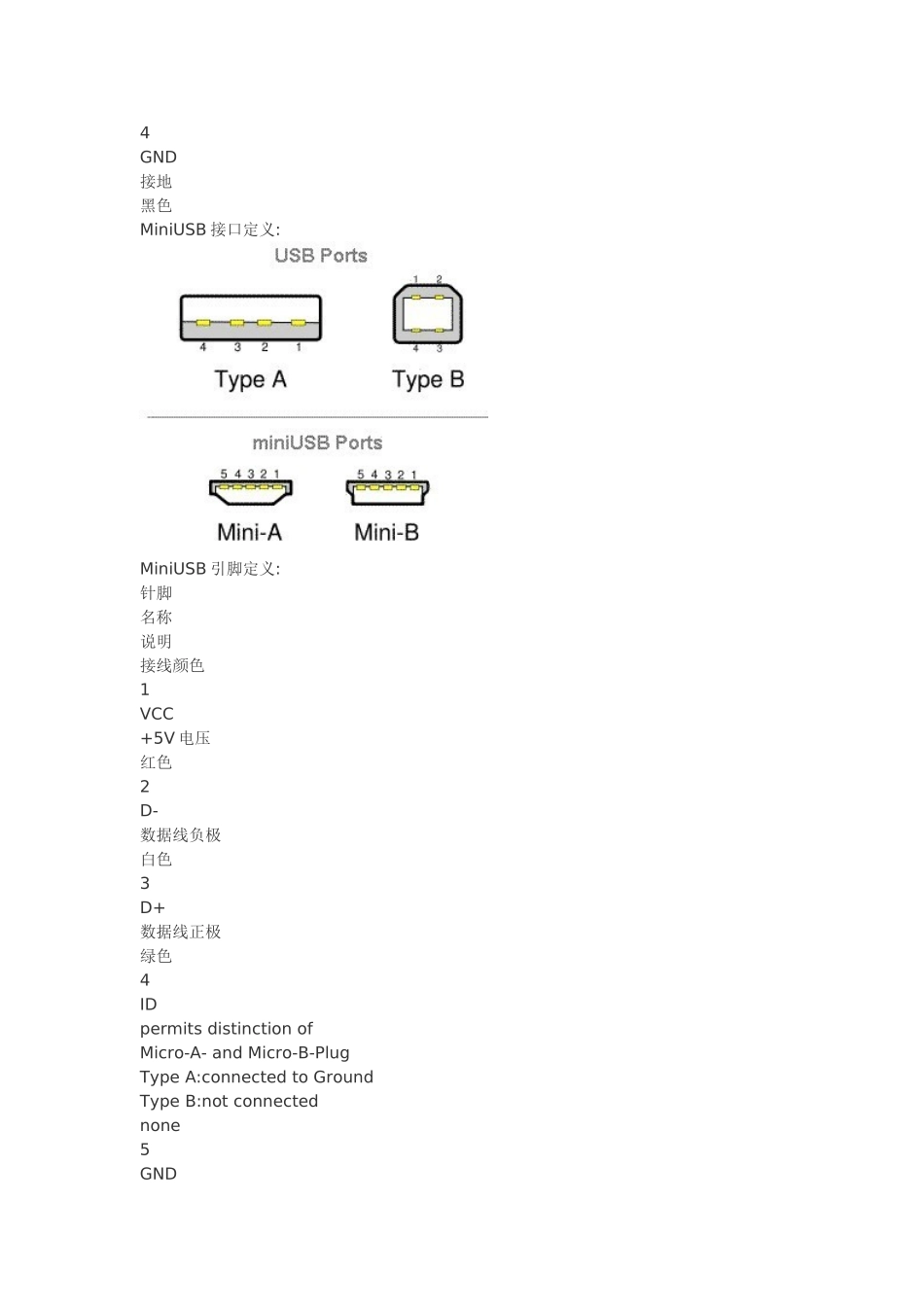 几种USB接线图 和 鼠标键盘口转USB图_第2页