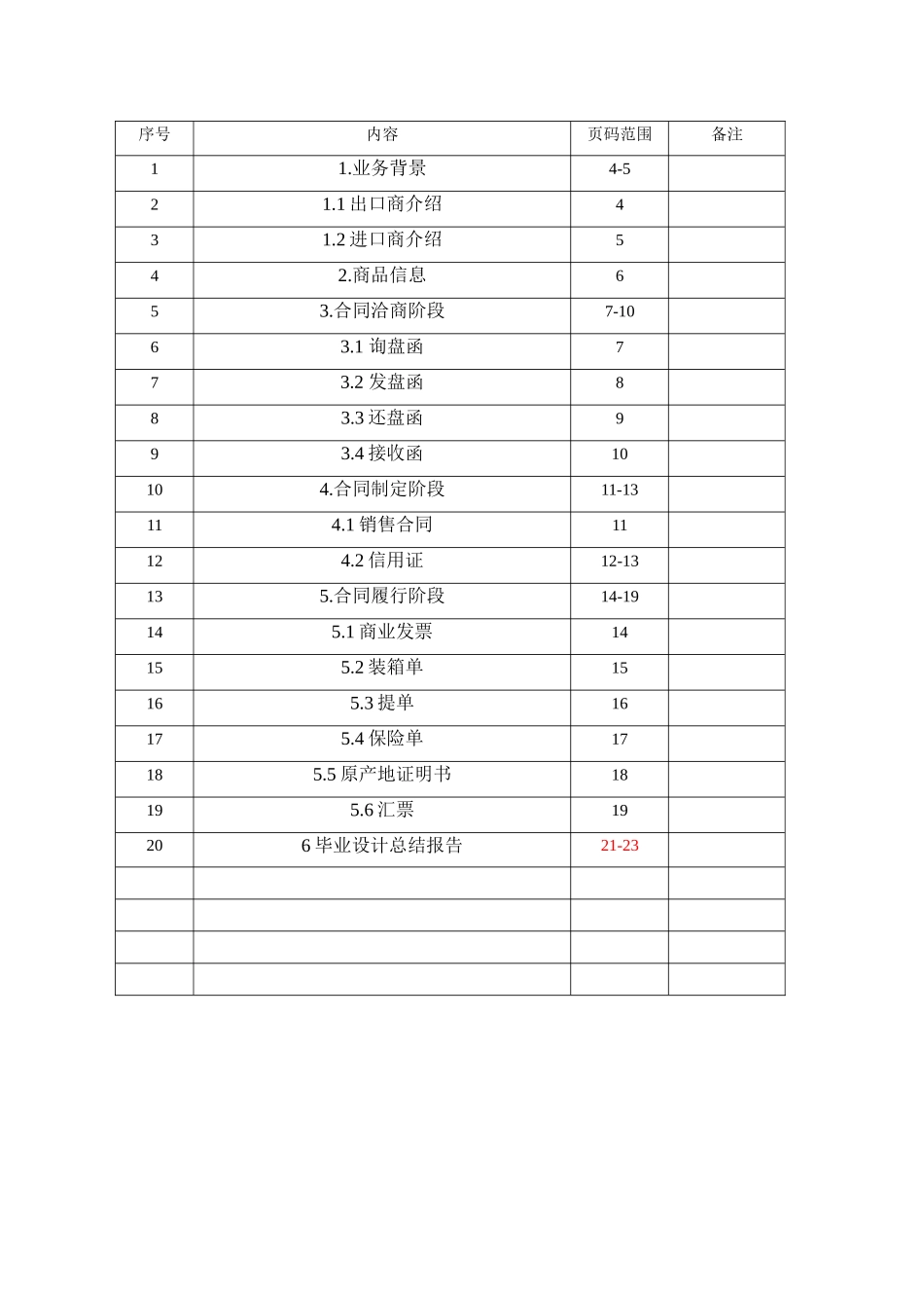 出口儿童皮鞋到芬兰的业务卷宗大学论文_第3页
