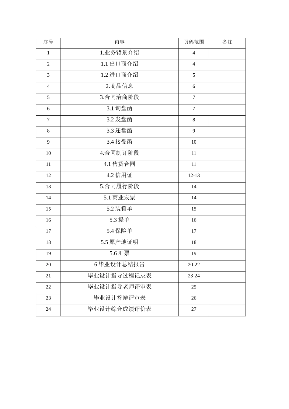 出口扬声器到印度业务卷宗--大学毕设论文_第3页