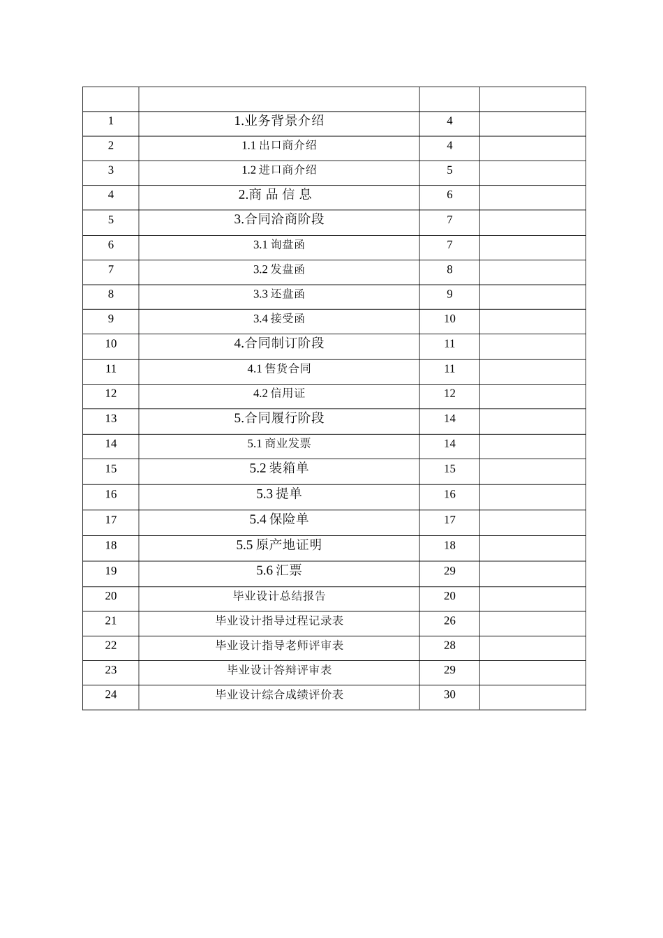 出口香水到科威特的业务卷宗--大学毕设论文_第3页