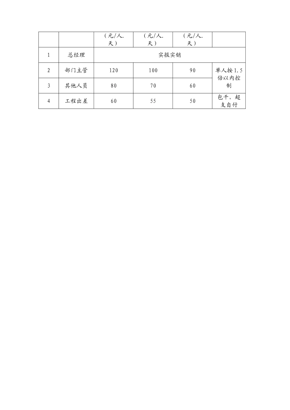 出差补贴规定_第3页