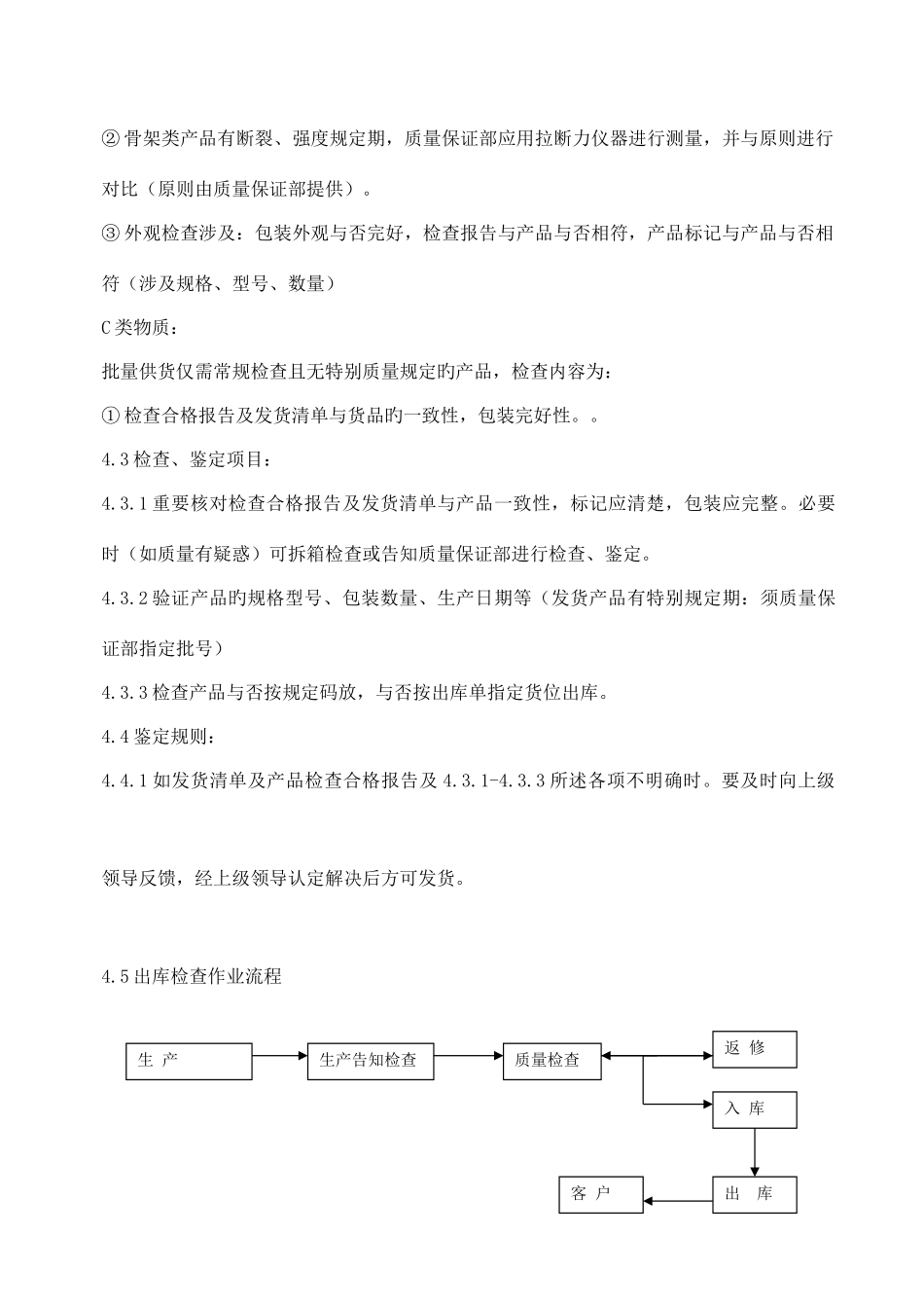 出库检验管理标准_第2页
