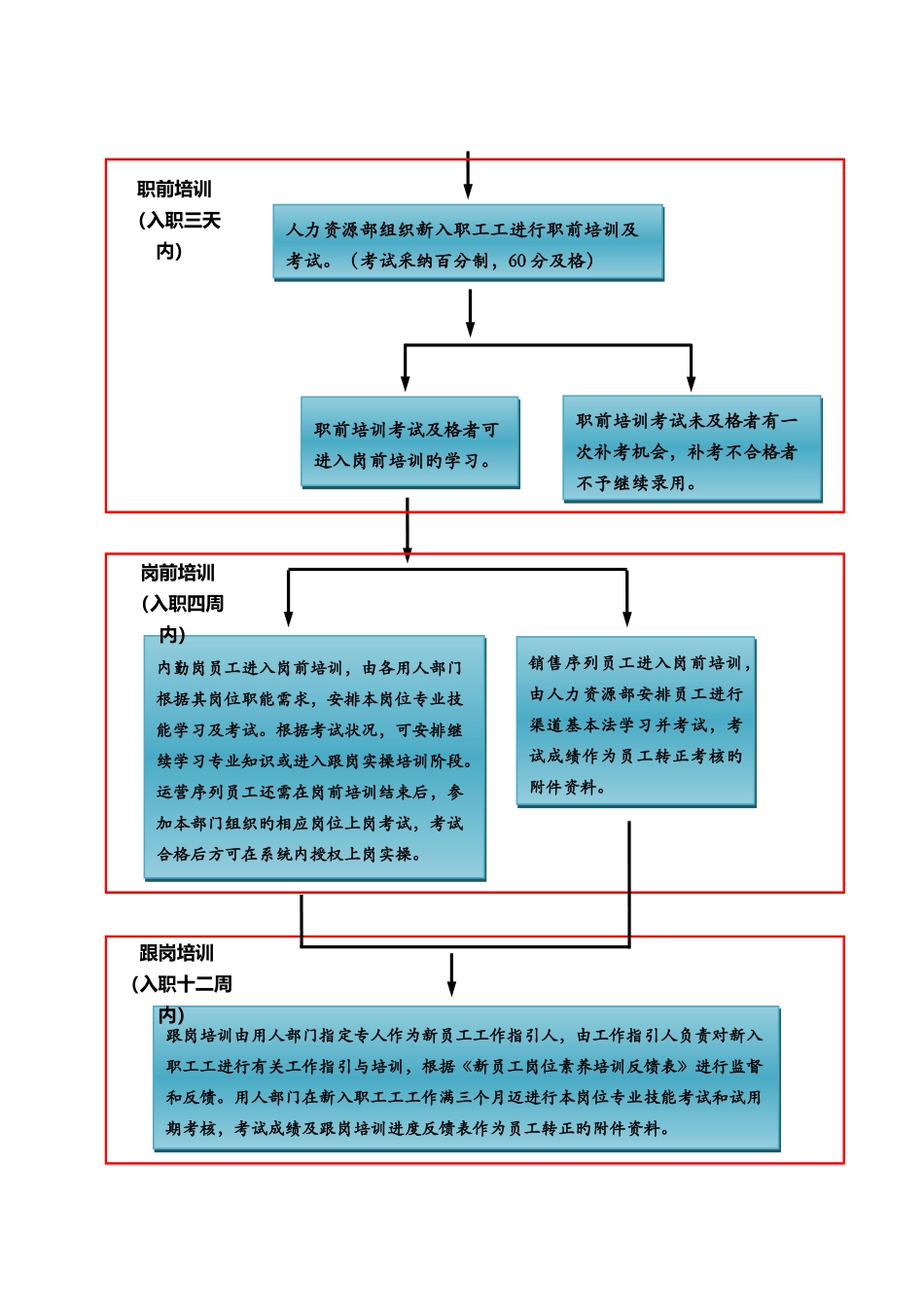 分公司新员工入职培训体系_第2页