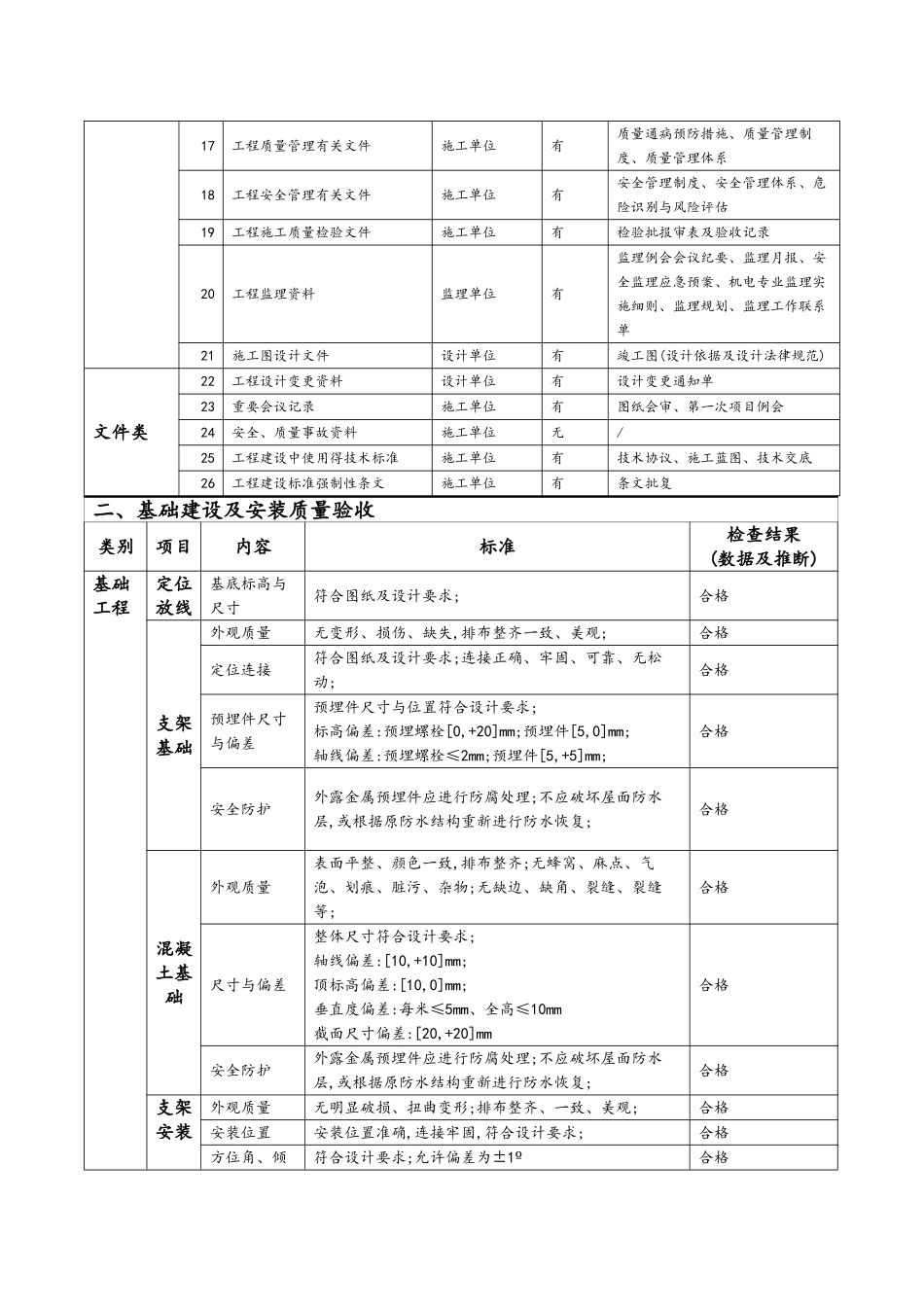 分布式光伏发电项目竣工验收报告_第3页