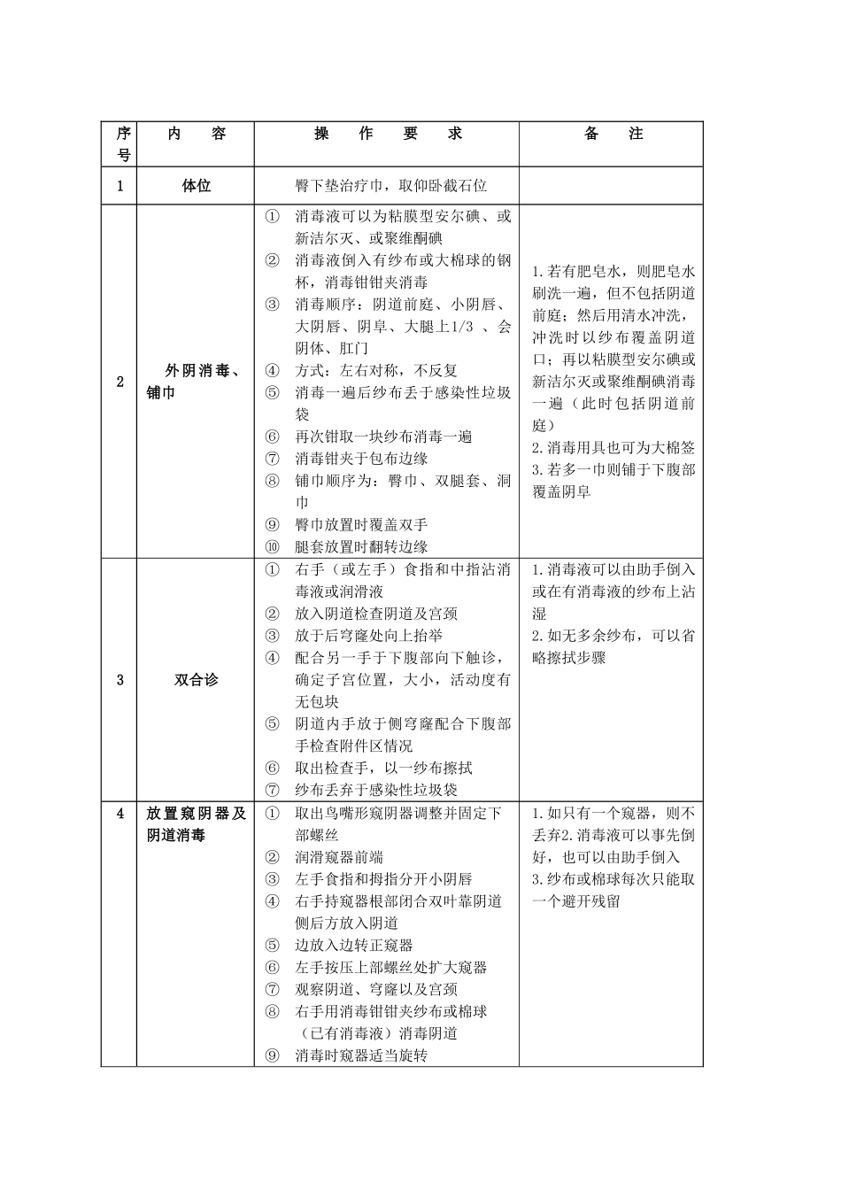 分段诊刮标准_第2页