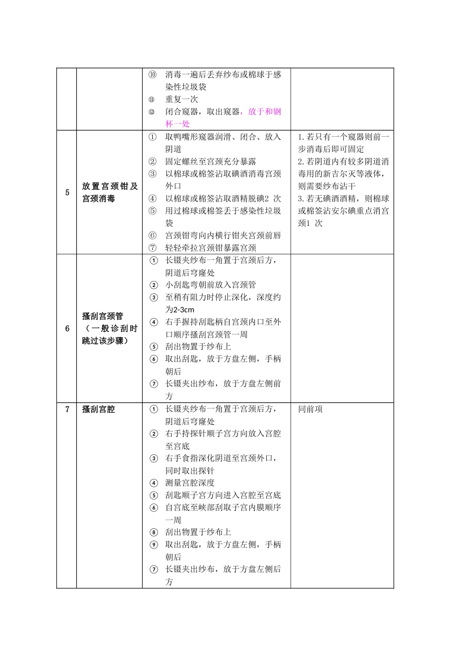 分段诊刮标准_第3页